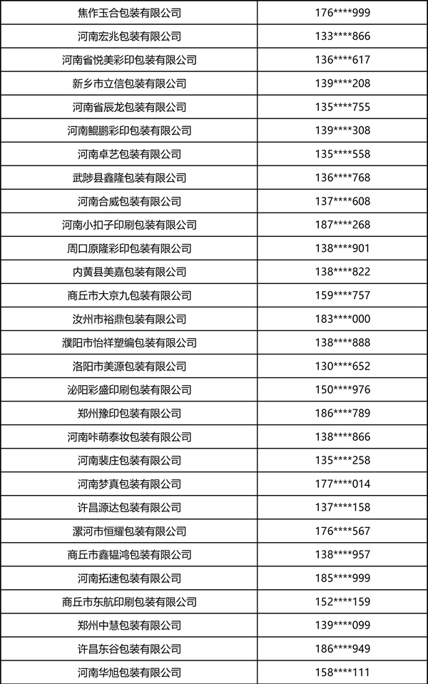 2026中部印刷包装展·瓦楞彩箱彩盒部分观众名录