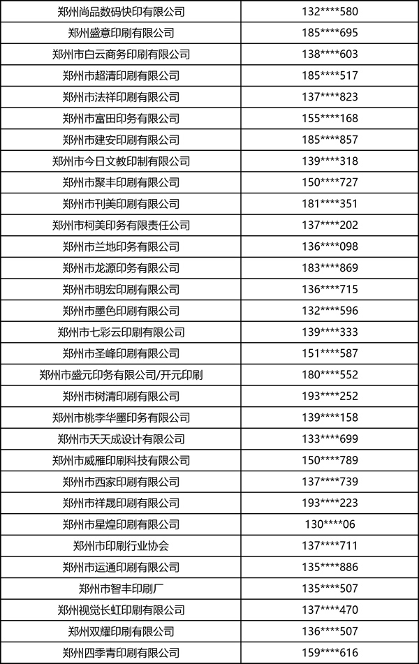 2026中部印刷包装展·书刊商务印刷·图文快印部分观众名录
