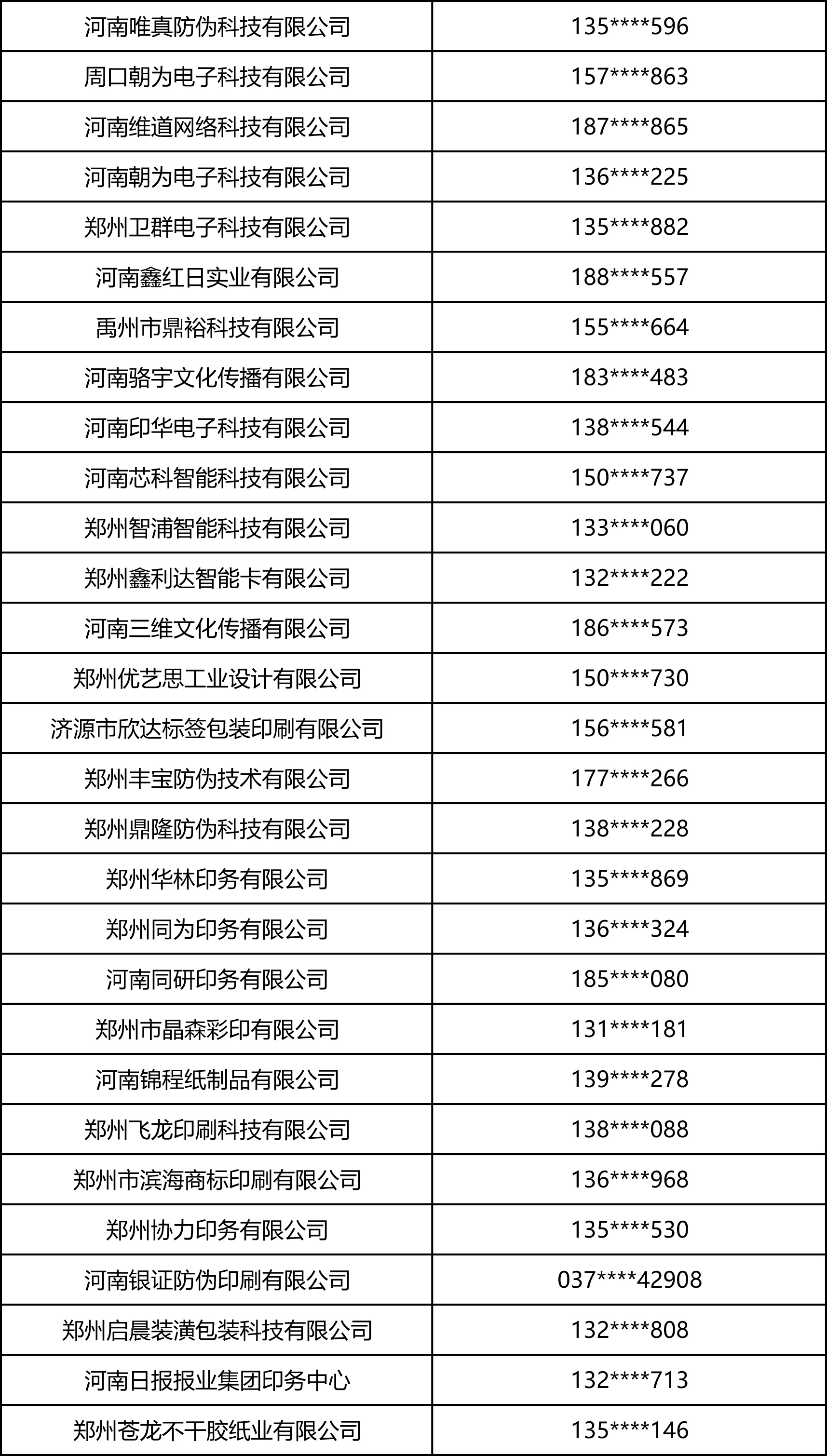 2026中部印刷包装展·标签印刷部分观众名录