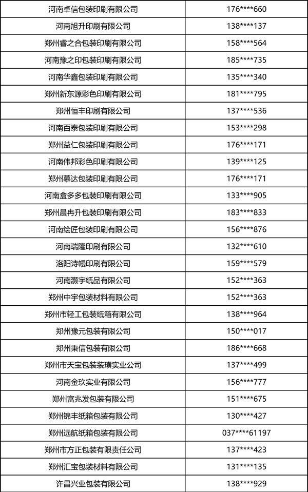 2026中部印刷包装展·瓦楞彩箱彩盒部分观众名录