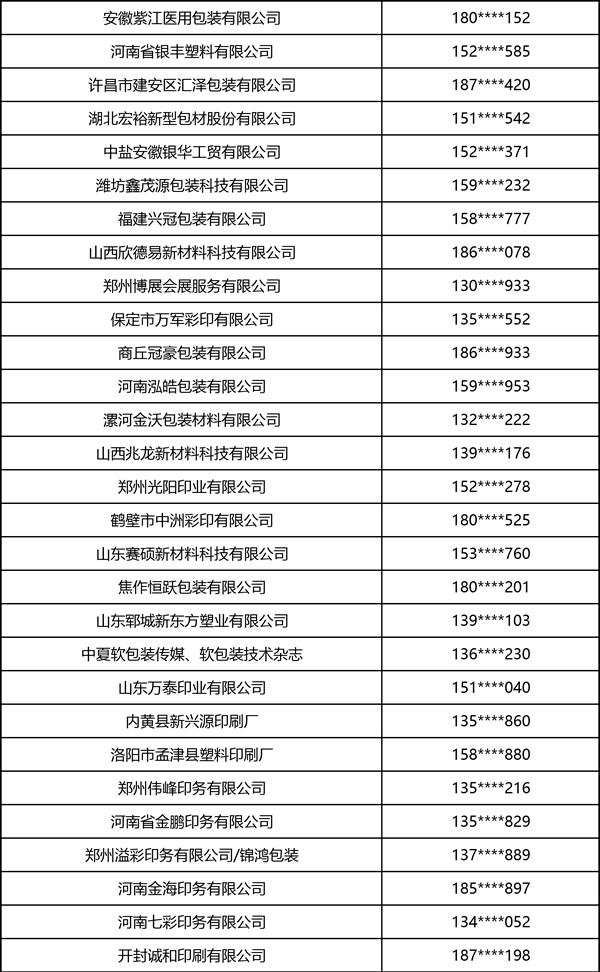 2026中部印刷包装展·软包装部分观众名录