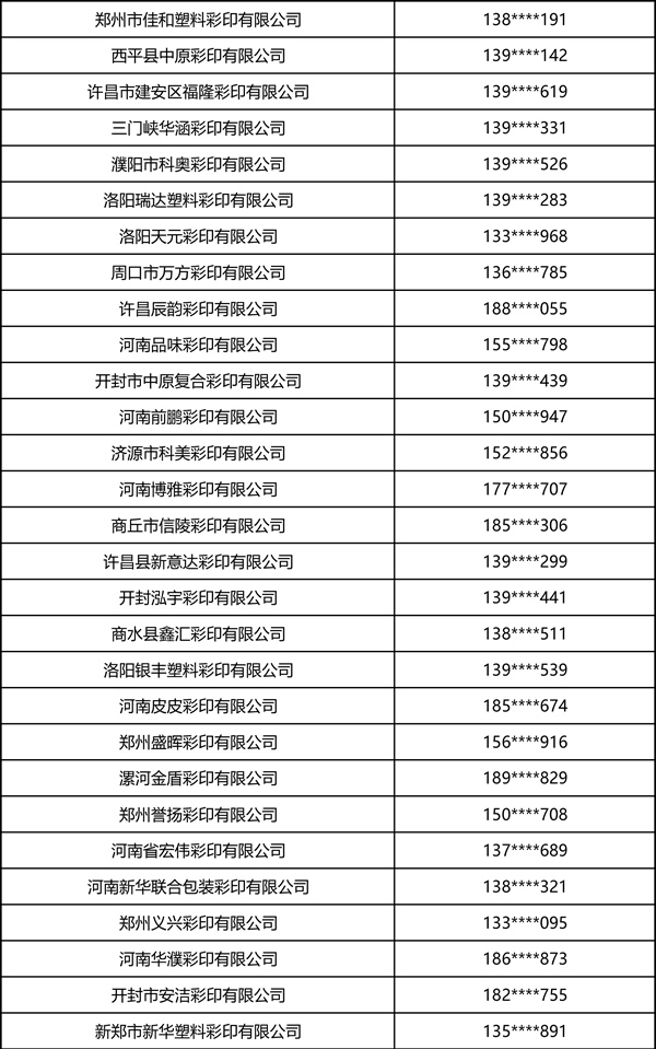 2026中部印刷包装展·瓦楞彩箱彩盒部分观众名录