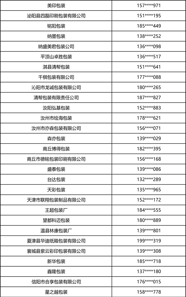 2026中部印刷包装展·瓦楞彩箱彩盒部分观众名录