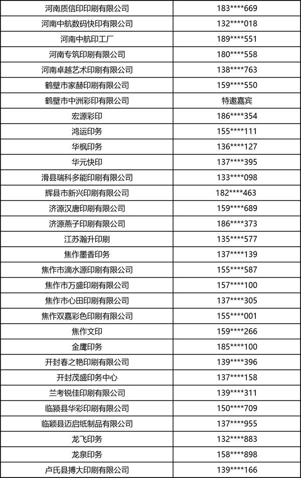 2026中部印刷包装展·书刊商务印刷·图文快印部分观众名录